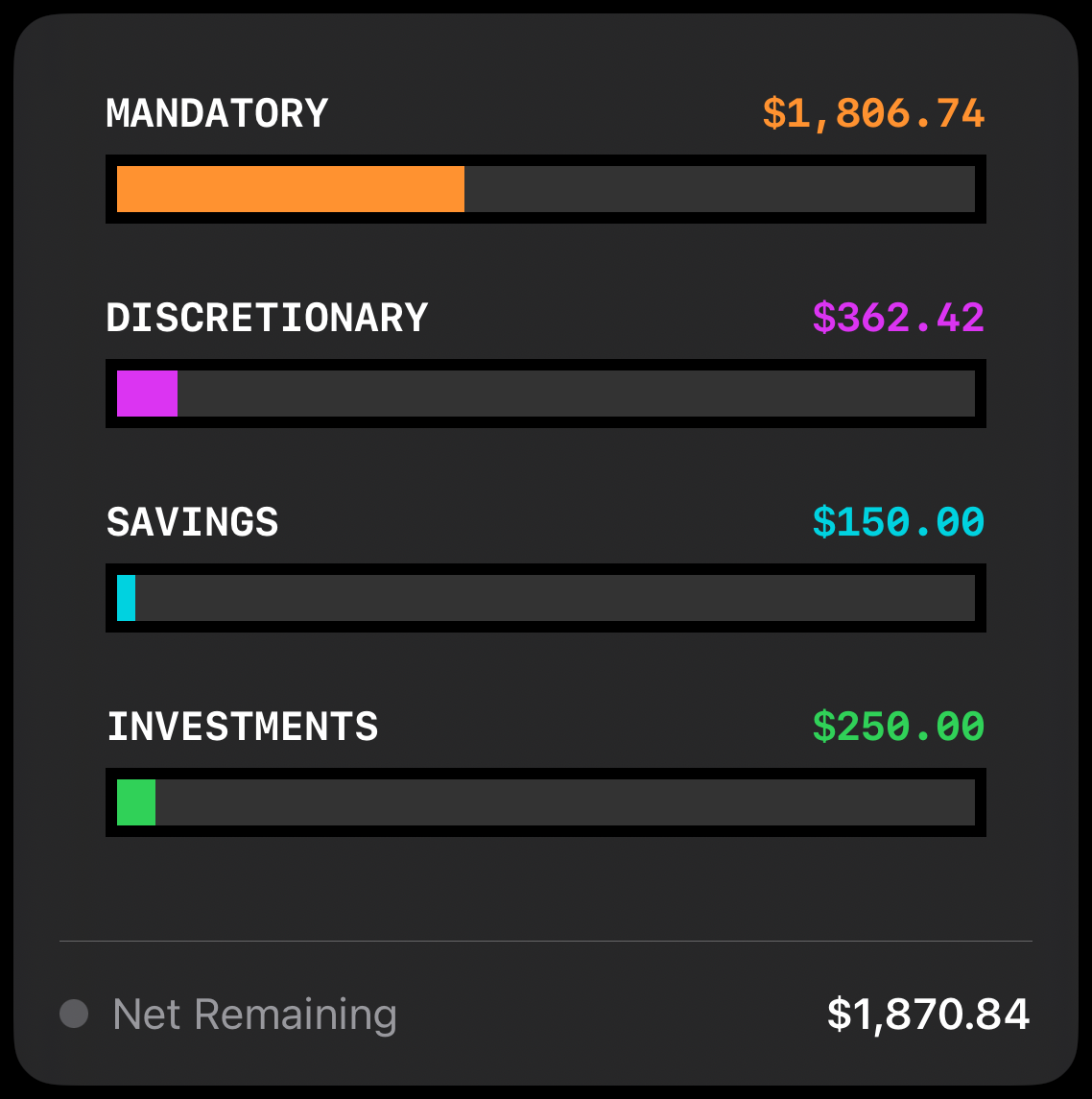 Expense statistics card breaking monthly spending down by category.