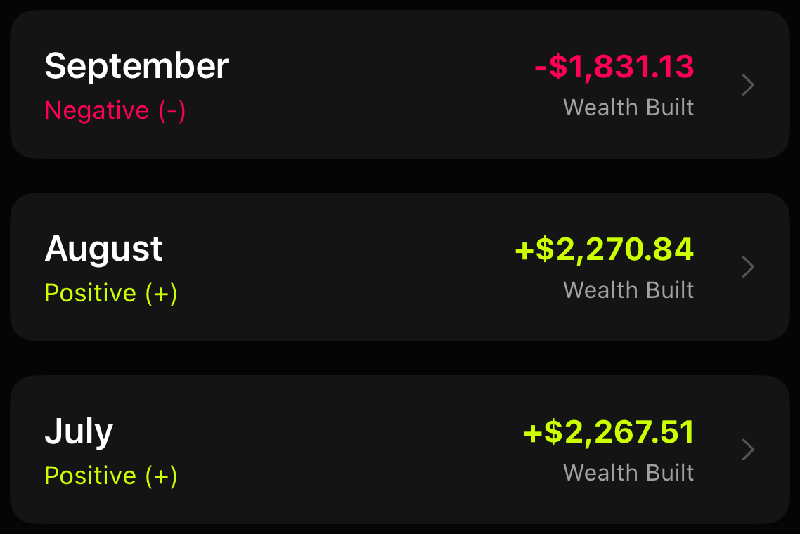 Monthly breakdown rows for September, August, and July showing wealth built each month.