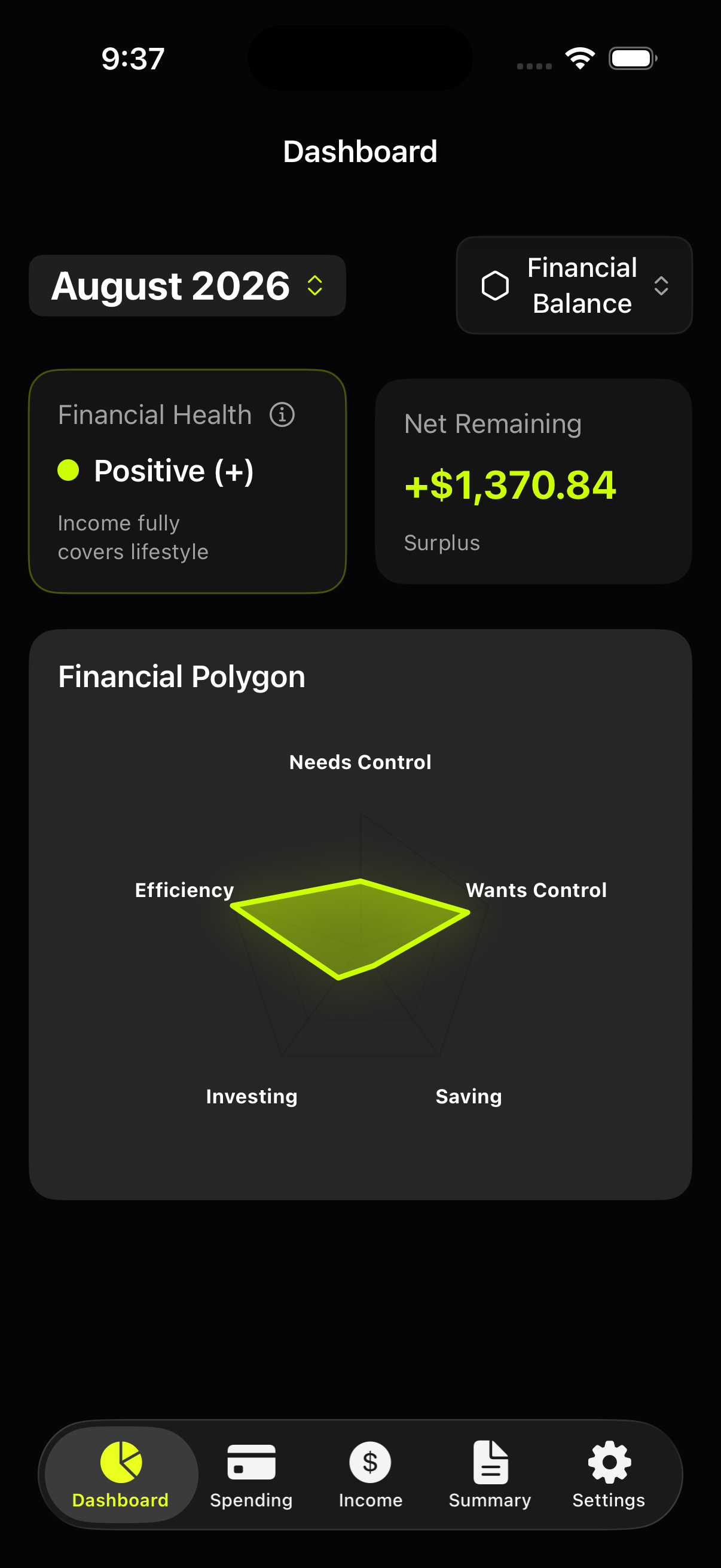 WiseMoney dashboard showing financial health and the Financial Polygon