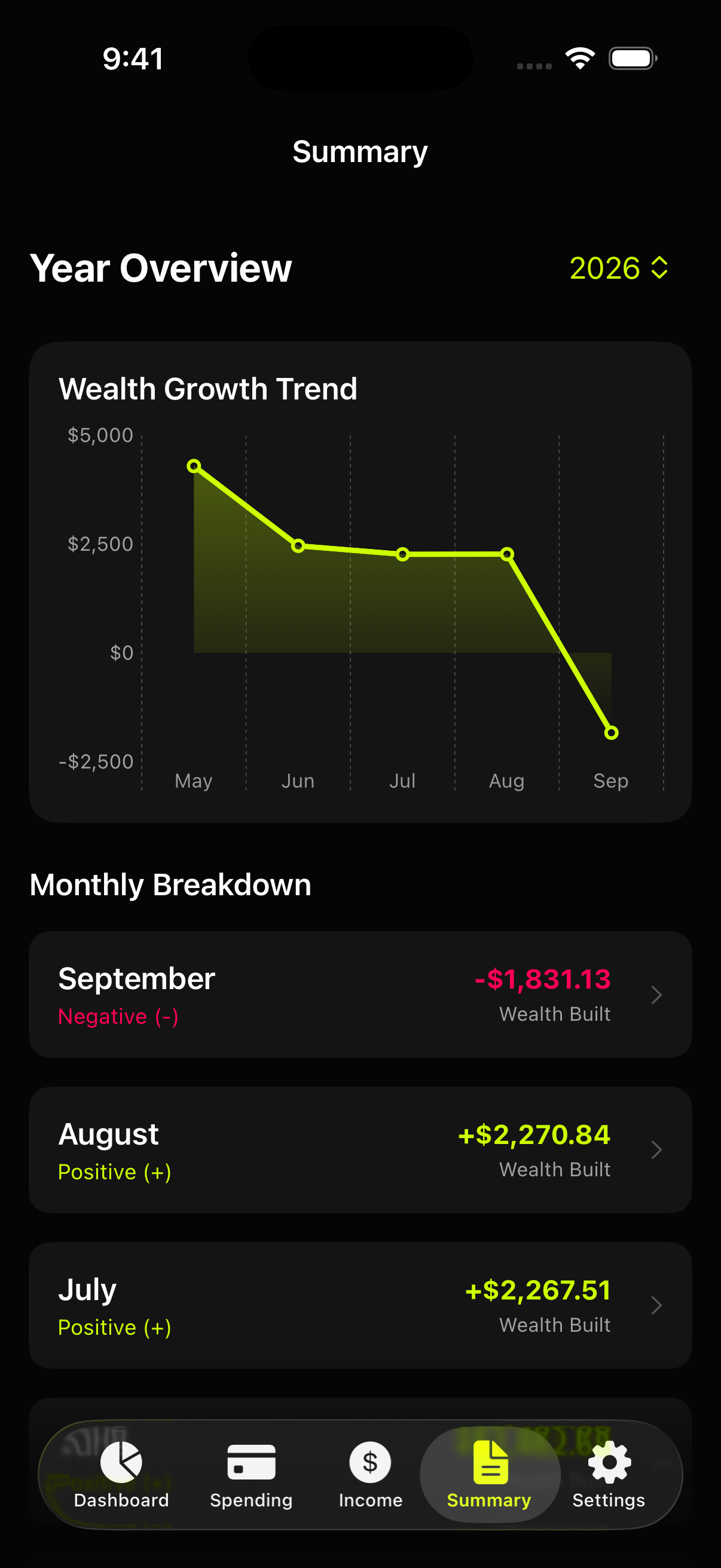 Summary tab with wealth growth trend and monthly breakdown